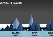 從設備自動化到系統自治化，操作系統可帶來安全、高效與成本節省