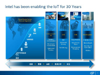 英特爾和安卓同創(chuàng)新，共成長