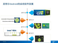 英特爾支持安卓的軟件開發(fā)工具及性能優(yōu)化工具