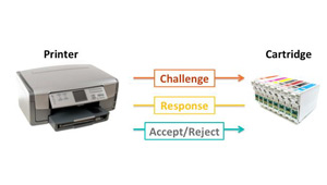 工業物聯網(IIoT)離不開嵌入式安全性
