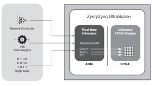 智能工業物聯網邊緣 (Edge)平臺的關鍵屬性（下）