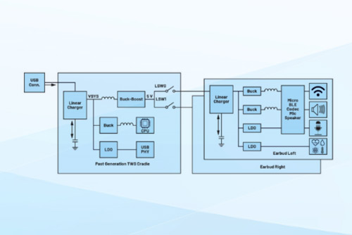 如何設(shè)計電池充電速度快4倍的安全可穿戴設(shè)備